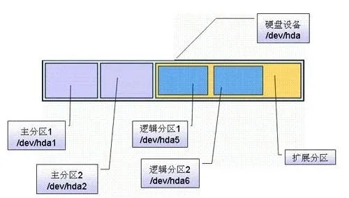 卷管理