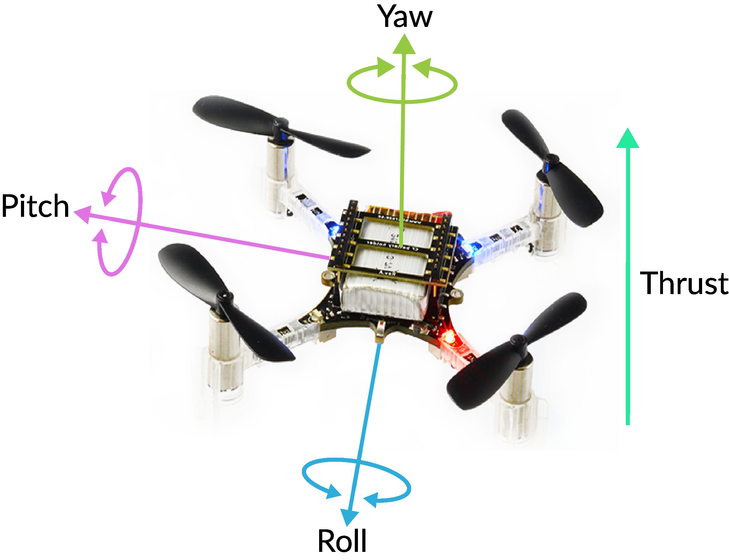 Crazyflie2 tutorial-CSDN博客