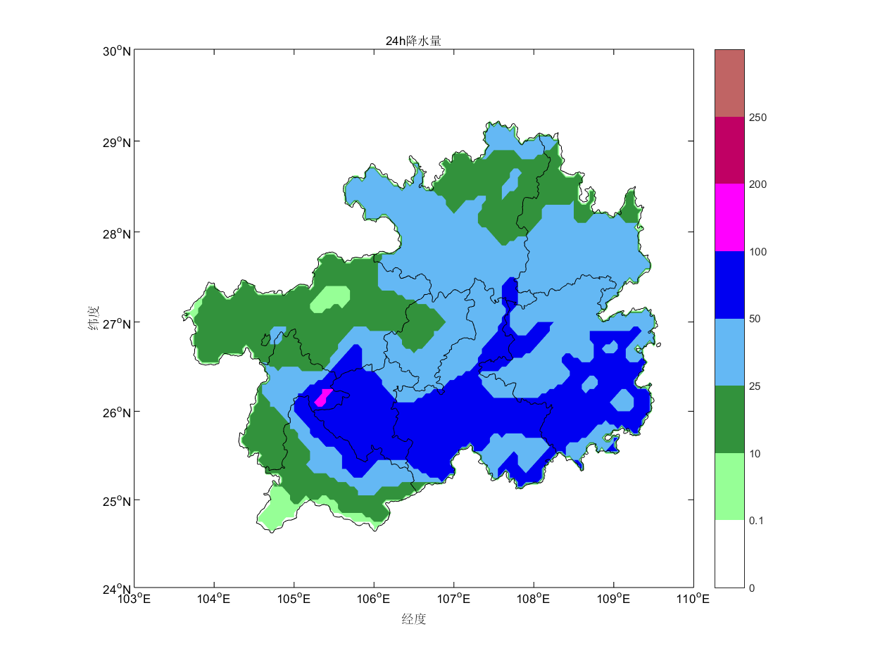 matlab-colorbar-colorbar-colorbar