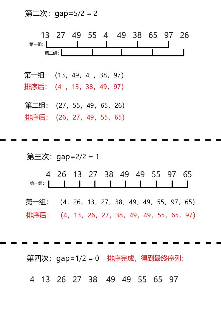 C语言-插入排序（Insertion Sort）