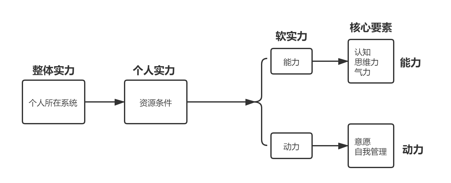 实力要素图