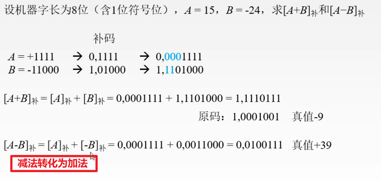 组原2 符号扩展 加法运算 溢出 Jjl的博客 Csdn博客 符号扩展电路