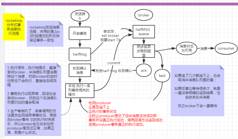 [外链图片转存失败,源站可能有防盗链机制,建议将图片保存下来直接上传(img-ABXMSOiY-1596956858965)(C:\Users\Administrator\AppData\Roaming\Typora\typora-user-images\image-20200807212428412.png)]