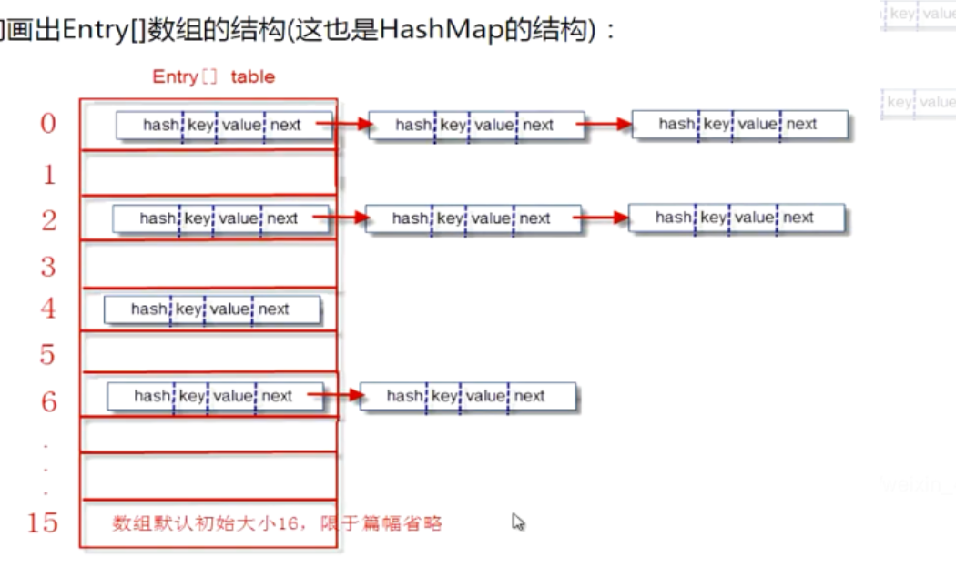 Specific Usage Of Hashtable Over Concurrenthashmap – EXFNKL