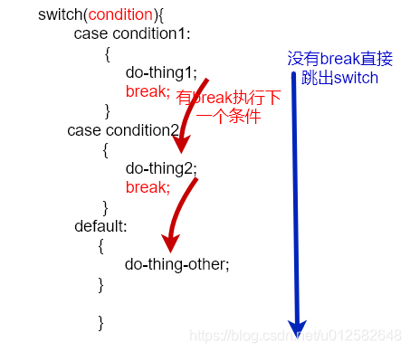 switch-break