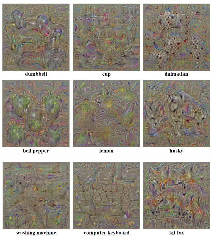 ICLR2014：论文解读与复现《Deep inside CNN：Visualising Image Classification ...