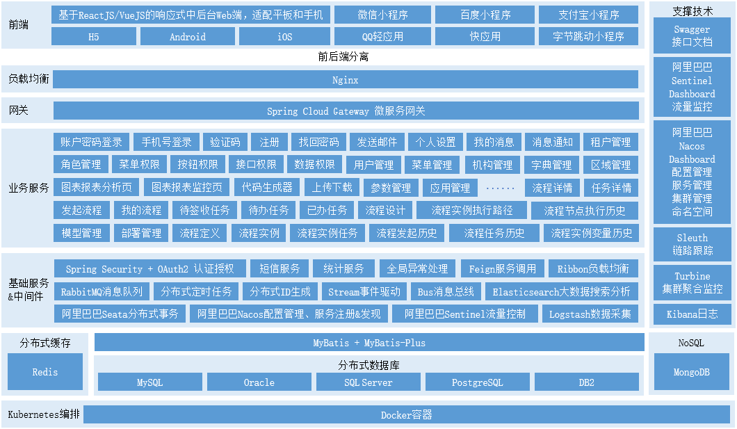 MSCode微服务平台