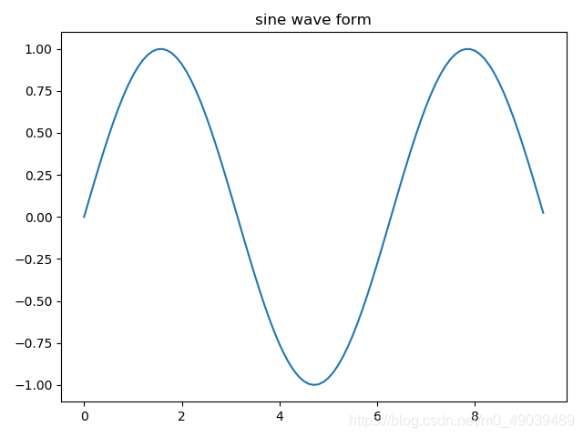 Matplotlib绘图_python matplotlib绘制y = sin2x图形-CSDN博客