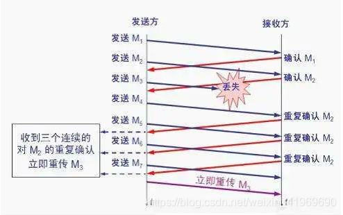 快速醒酒法原理 watermark,type_ZmFuZ3poZW5naGVpdGk,shadow_10,text_aHR0cHM6Ly9ibG9nLmNzZG4ubmV0L3dlaXhpbl80MTk2OTY5MA==,size_16,color_FFFFFF,t_70