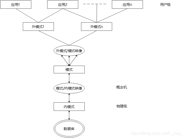 三级模式二级映像