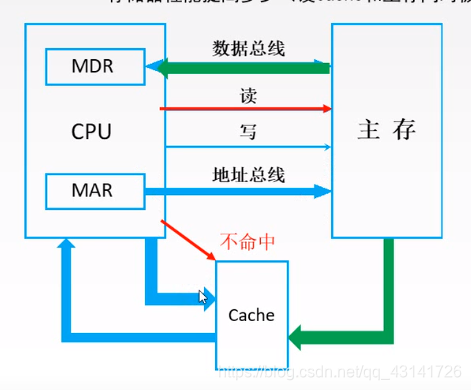 局部性原理是什么包括哪些部分_竞赛包括哪些部分