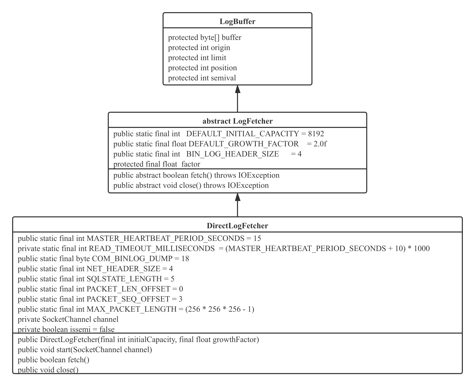 Canal binlog 日志 Dump 流程分析 MySQL 第7张