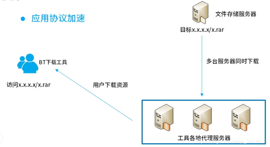 节点数据如何获取 watermark,type_ZmFuZ3poZW5naGVpdGk,shadow_10,text_aHR0cHM6Ly9ibG9nLmNzZG4ubmV0L3FxXzM0NDE2MzMx,size_16,color_FFFFFF,t_70