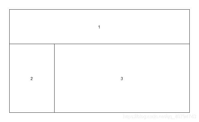 R语言基础——layout()函数_layout函数-CSDN博客