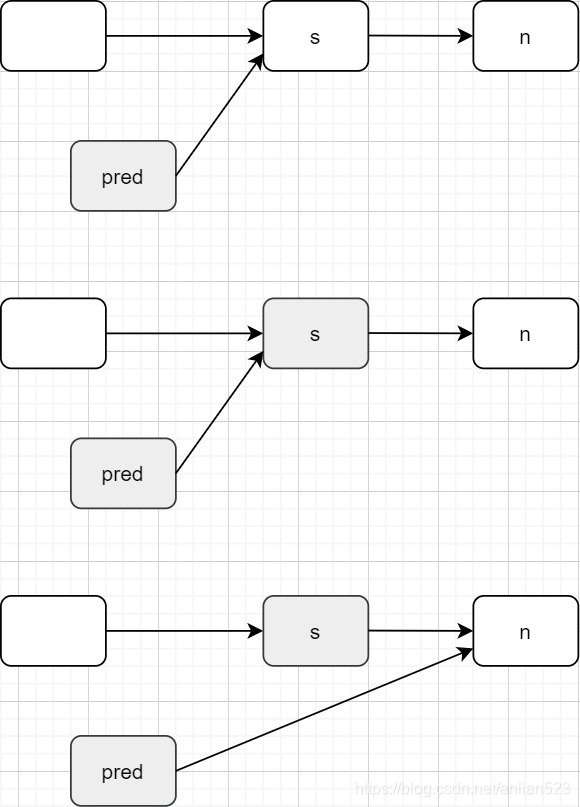 JUC集合类 LinkedTransferQueue源码解析 JDK8