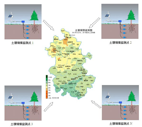 土壤墒情监测系统拓扑图