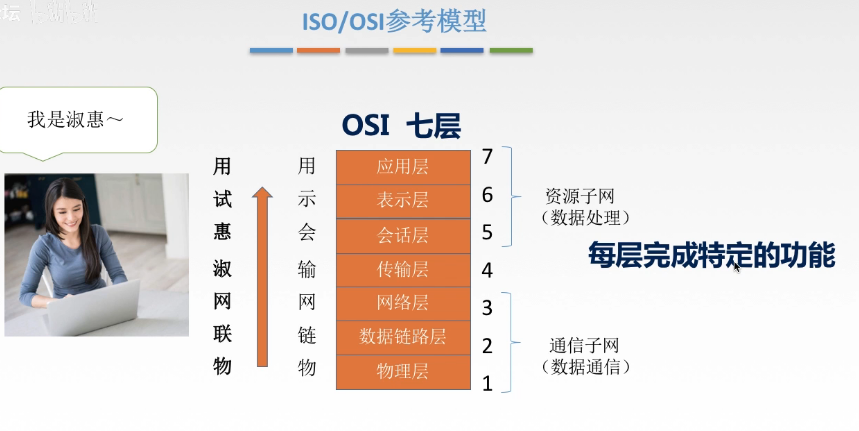 osi七层模型