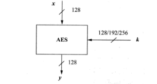 AES