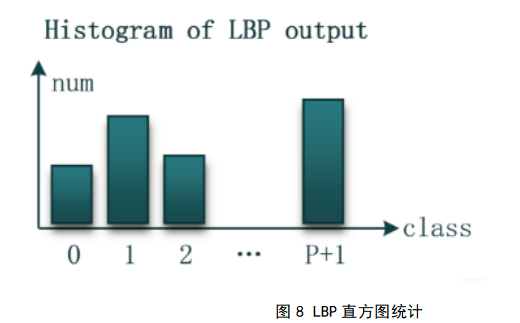 图像处理——基于纹理分类的LBP算法及matlab+python算法实现_三月和九月的博客-CSDN博客