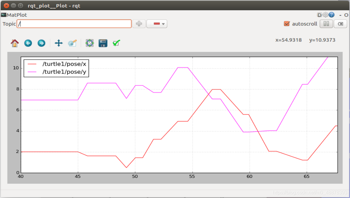 ROS基础 常用可视化工具_rviz 绘图 圆-CSDN博客