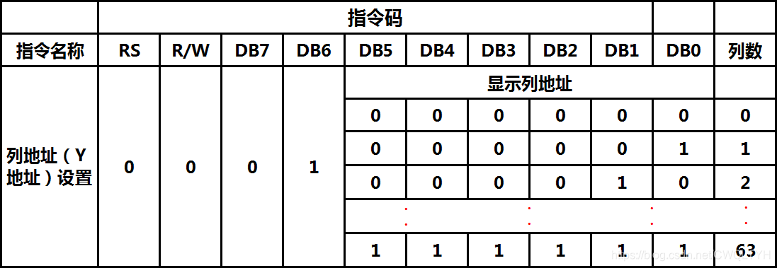 基于STC12C5A60S2系列1T 8051单片机的带字库液晶显示器LCD12864数据传输并行模式显示16行点x64列点字模串的应用