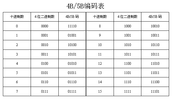图解通信原理与案例分析2如何用电信号来表示和传输0和1远远比我们