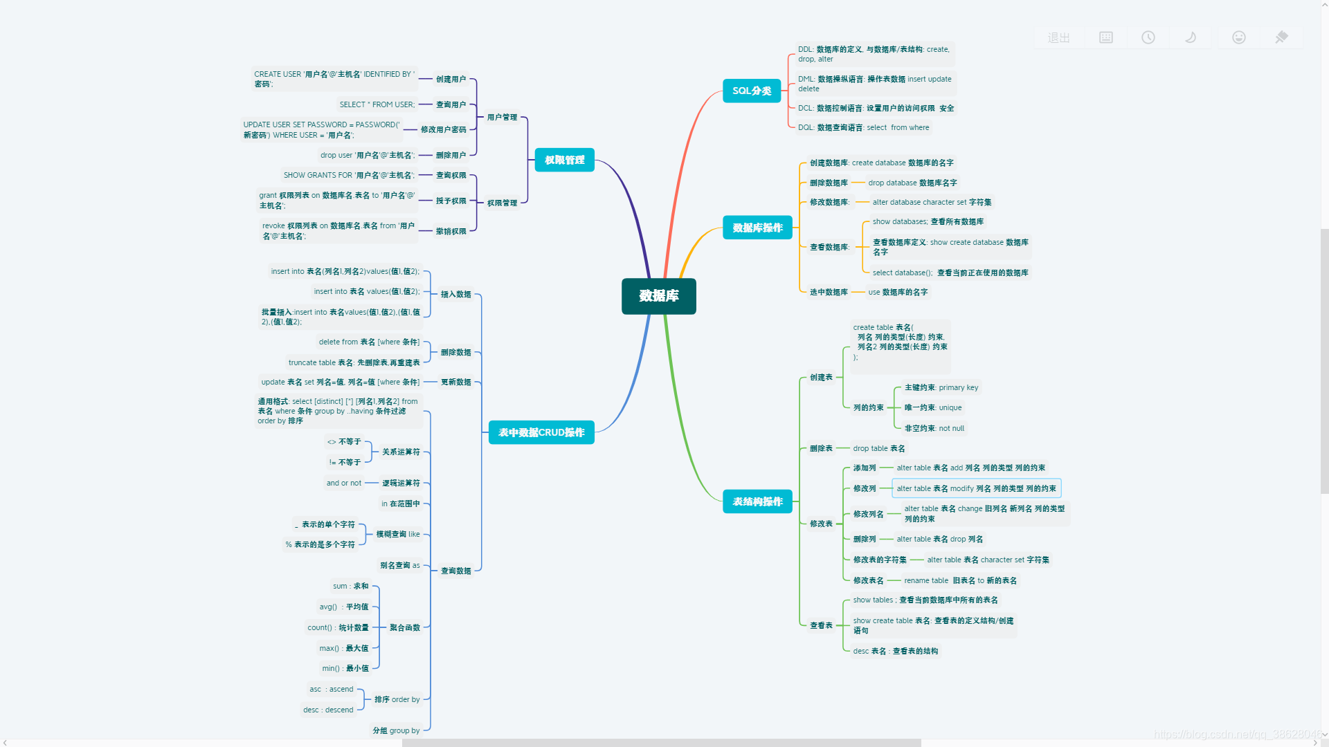 MySQL之SQL结构化查询语言