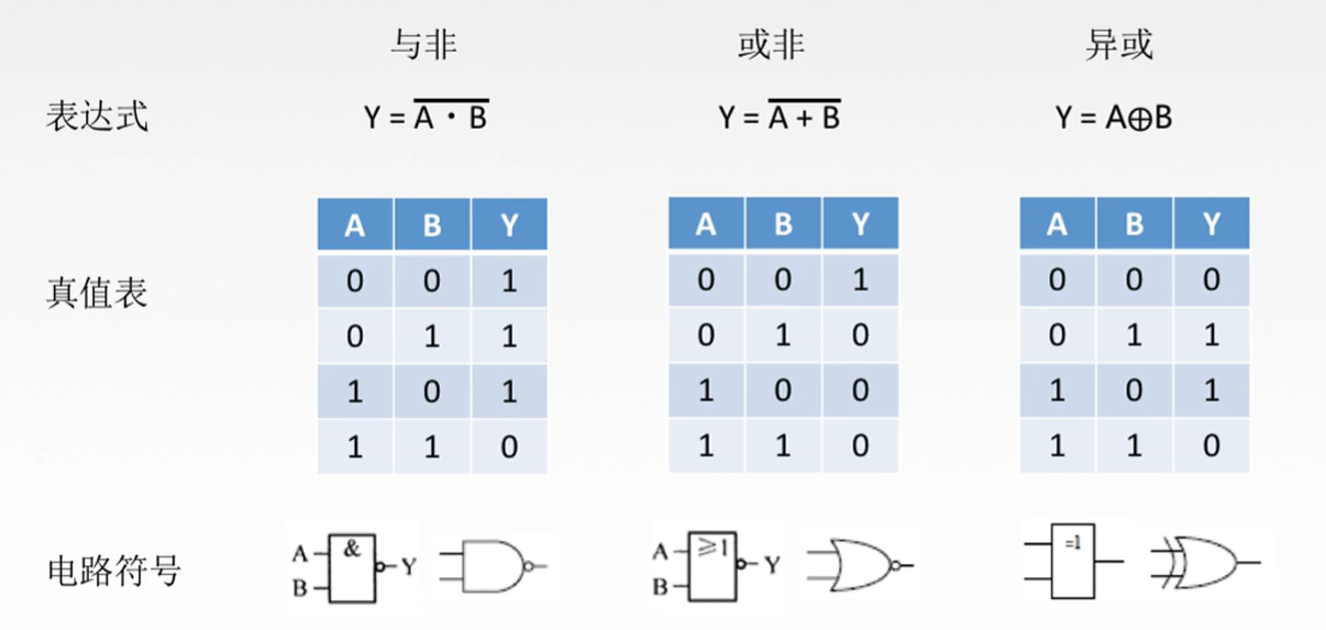 1 alualu功能:算術運算:加,減,乘,除等邏輯運算:與,或,非,異或等輔助