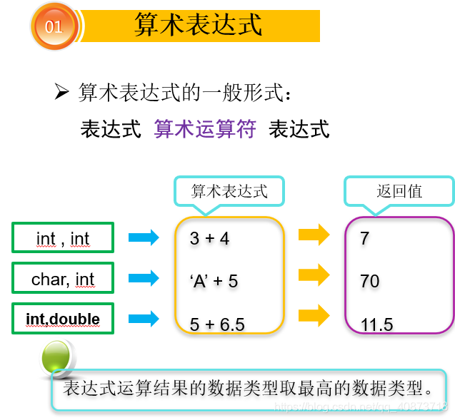 21年c 教程最新版 程序媛张小妍的博客 Csdn博客 C 最新版本