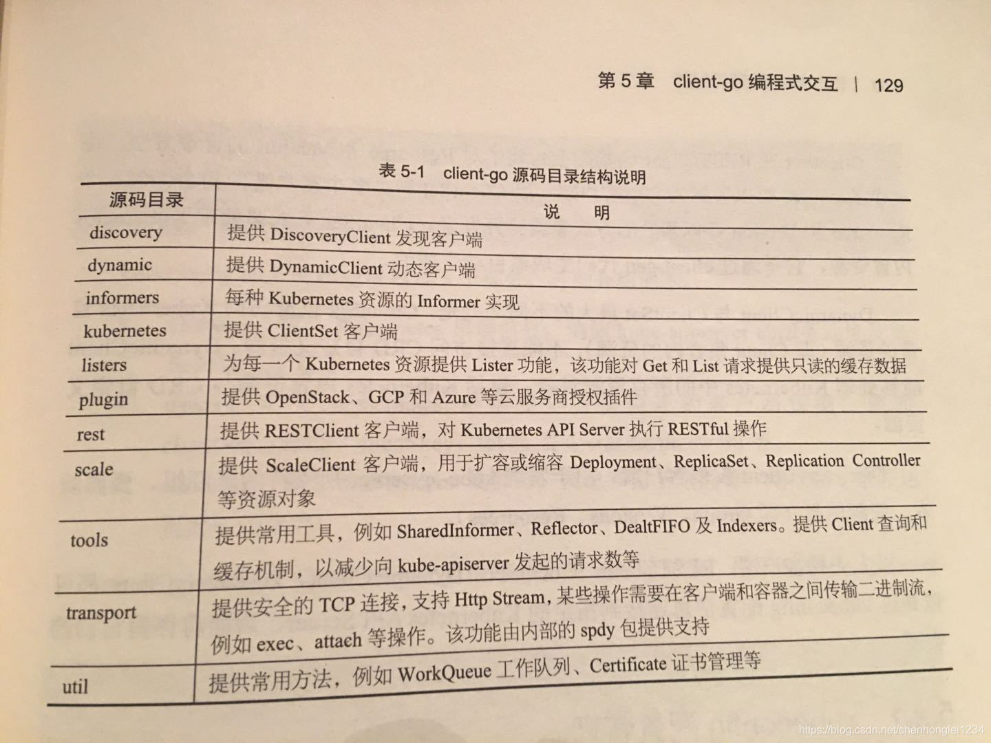 随笔记录 watermark,type_ZmFuZ3poZW5naGVpdGk,shadow_10,text_aHR0cHM6Ly9ibG9nLmNzZG4ubmV0L3NoZW5ob25nbGVpMTIzNA==,size_16,color_FFFFFF,t_70