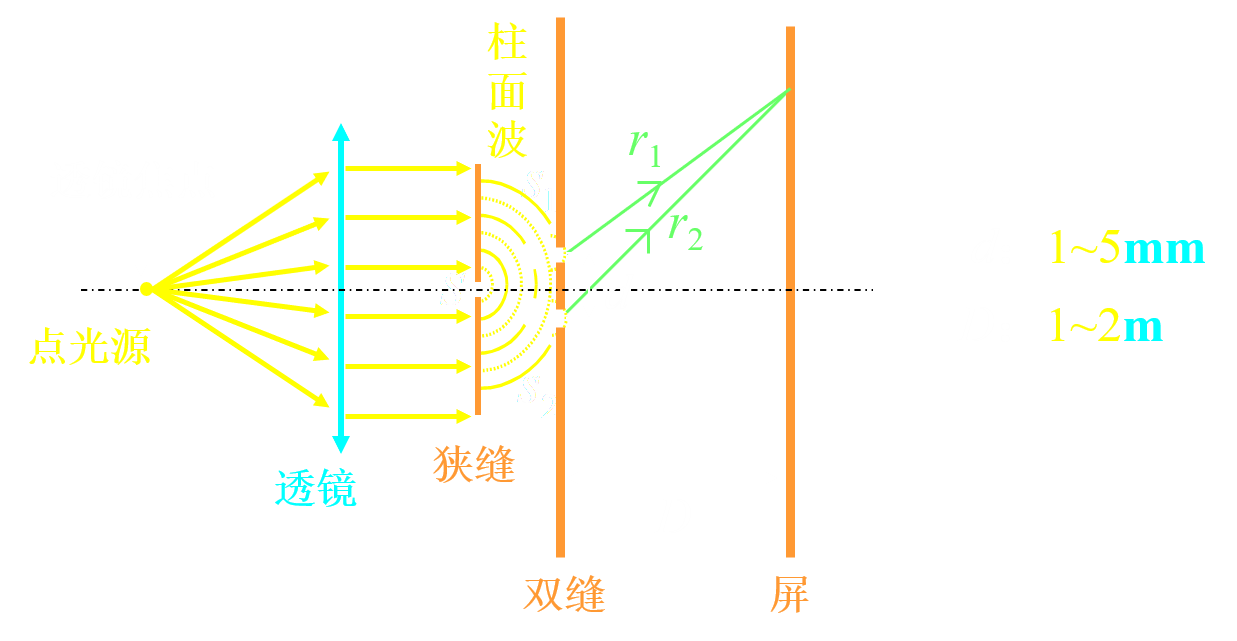 大学物理第十三章复习笔记：波动光学基础_大学物理波动光学-CSDN博客