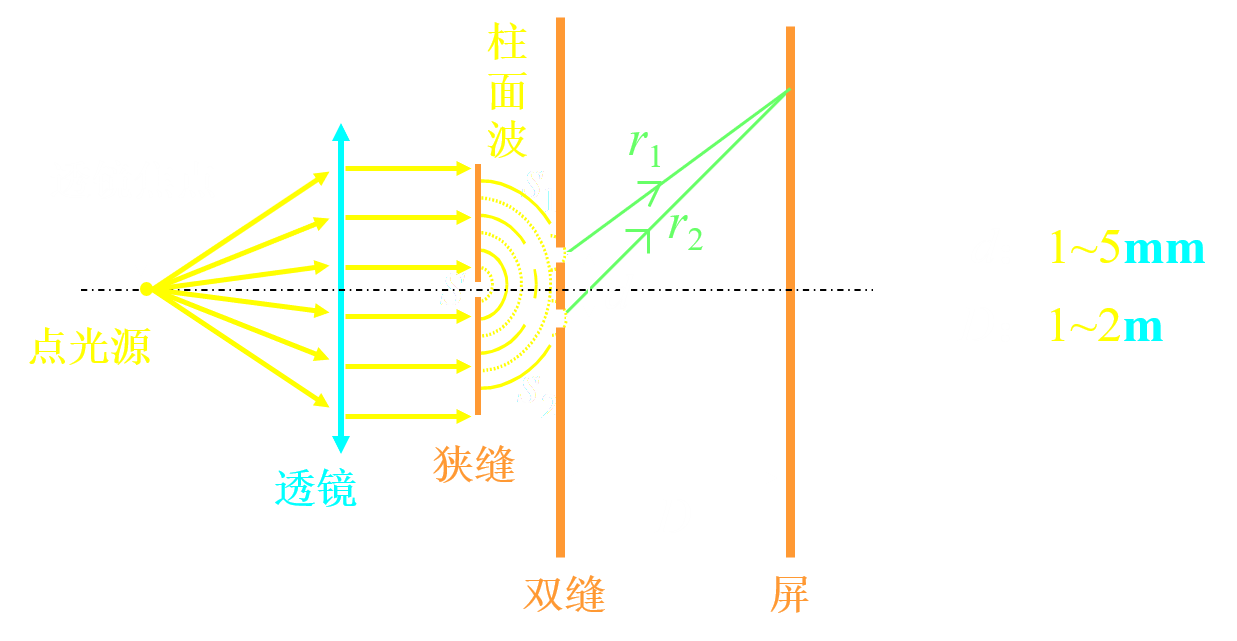 大学物理第十三章复习笔记:波动光学基础_大学物理波动光学-CSDN博客