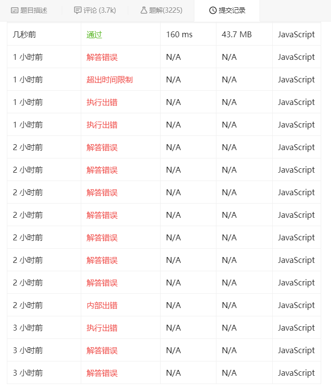 2. 两数相加