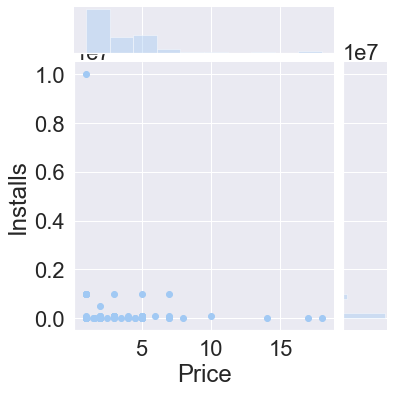 installs price