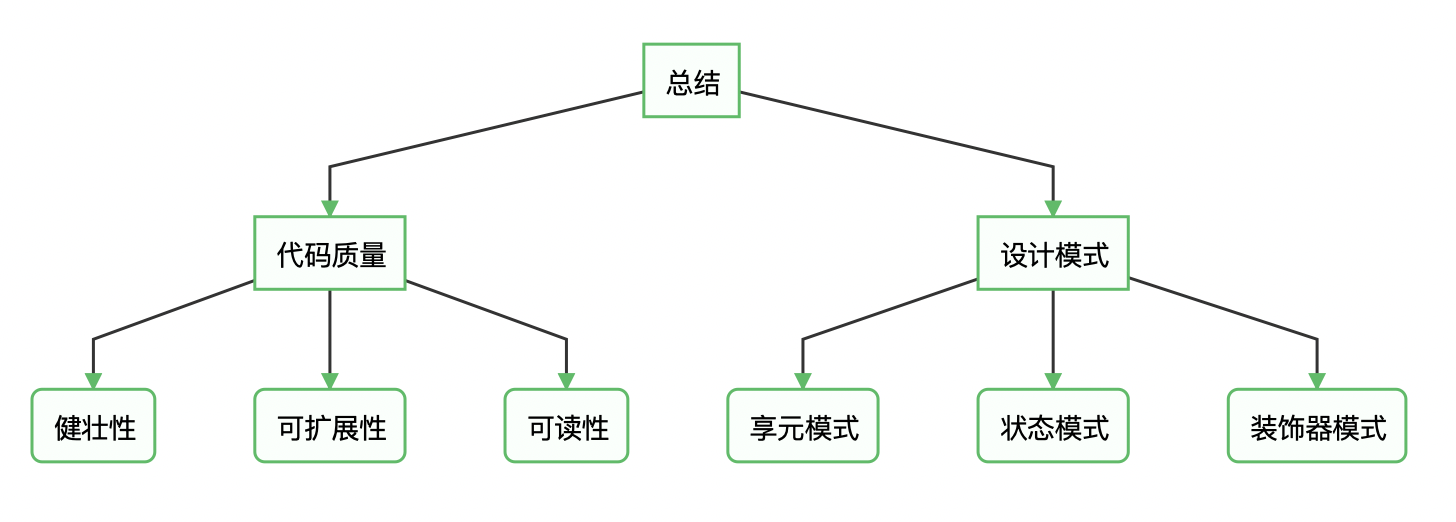 不会吧不会吧，你不会还不知道这些提高JS代码质量的骚操作吧？AlbertYang的博客-