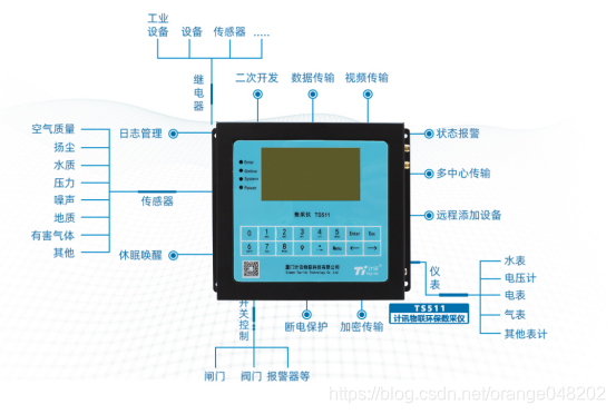 5G/4G环保数采仪