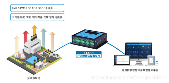 5G/4G环保数采仪