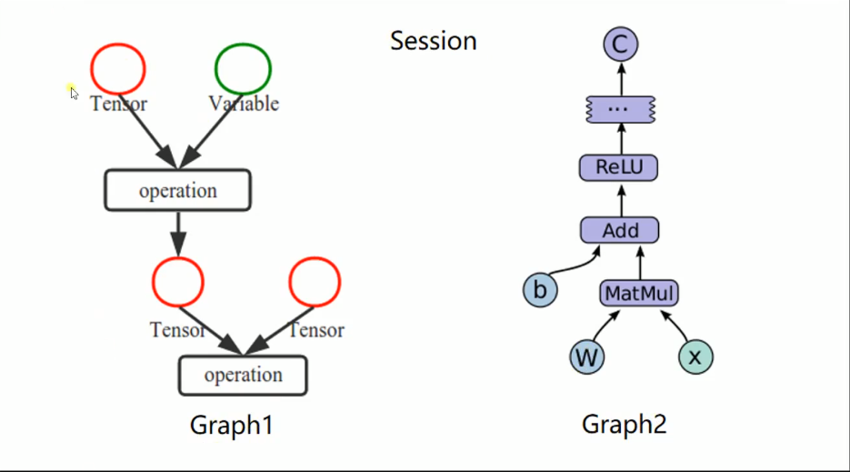 TensorFlow GPU 1.9.0 在 Windows 上的快速安装指南-CSDN博客