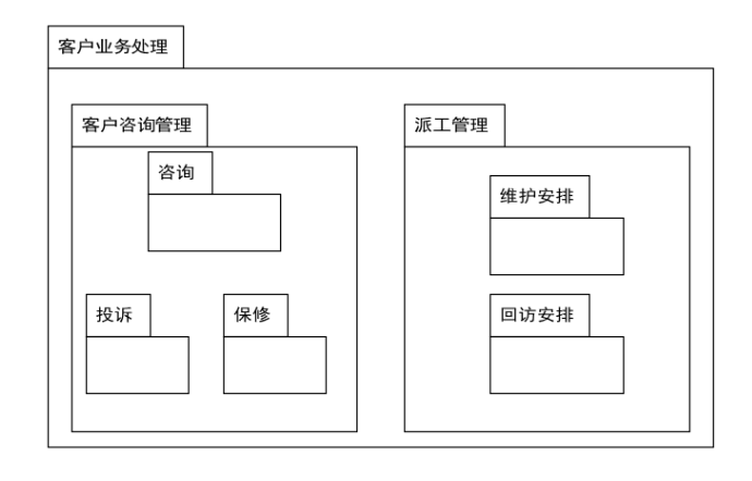 软件工程 张秋余等著 第九章课后习题部分答案_越码