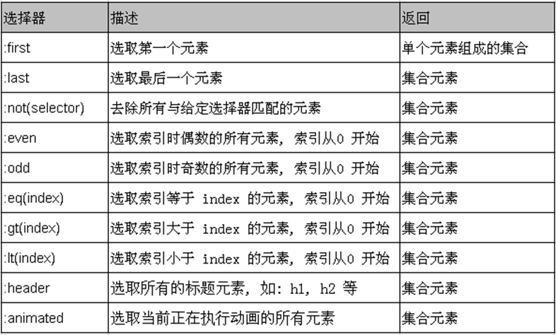 基本过滤选择器