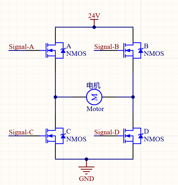 STM32F1基于H桥的电机控制程序分析