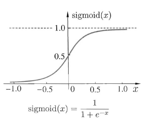 relu:优于sigmoid的激活函数-csdn博客