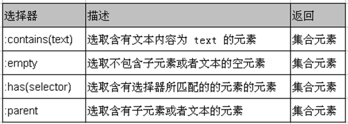内容过滤选择器