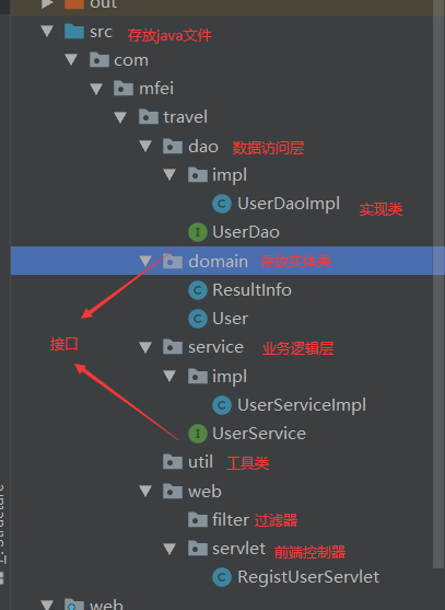 src下的目录结构