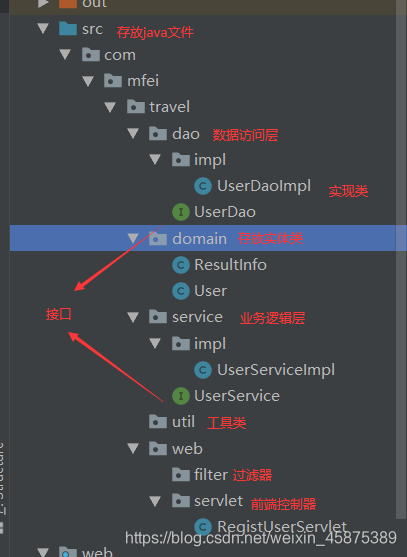 src下的目录结构