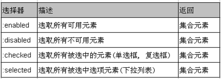 表单对象属性选择器
