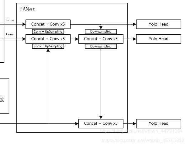 基于Keras的YOLOv4目标检测平台小白不白-