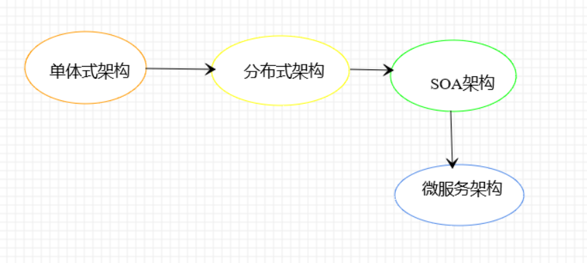 在這裡插入圖片描述