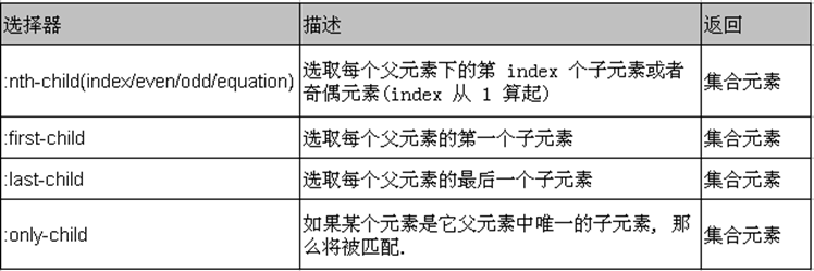 子元素过滤选择器