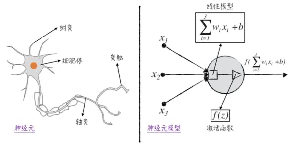 逻辑回归基本模型